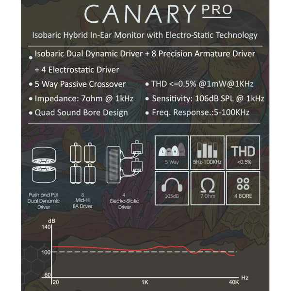 Canary Pro(Universal Fit)